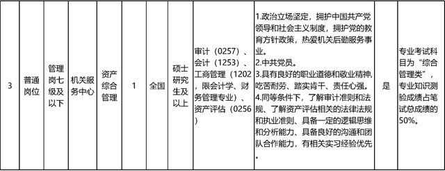 启动报名！素养部直属职业单元公开招聘136东说念主
