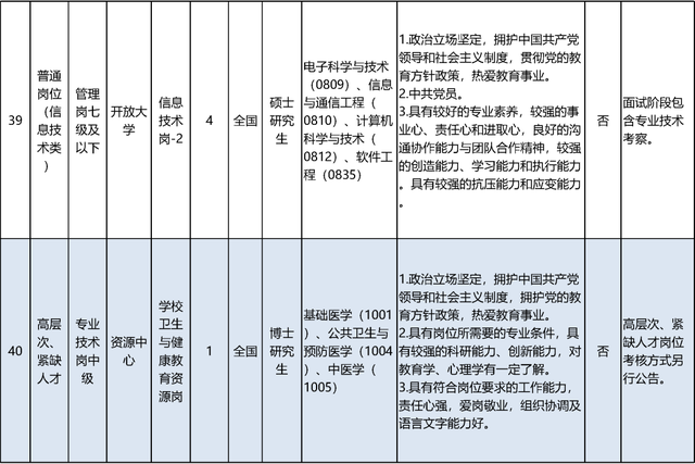 启动报名！素养部直属职业单元公开招聘136东说念主