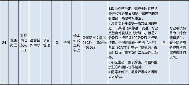 启动报名！素养部直属职业单元公开招聘136东说念主