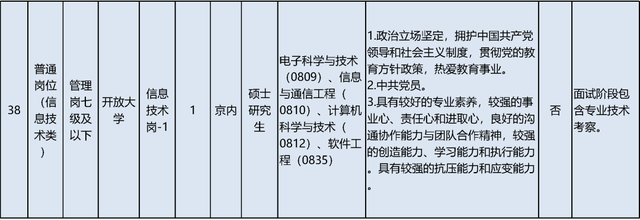 启动报名！素养部直属职业单元公开招聘136东说念主
