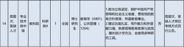 启动报名！素养部直属职业单元公开招聘136东说念主