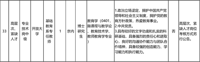 启动报名！素养部直属职业单元公开招聘136东说念主
