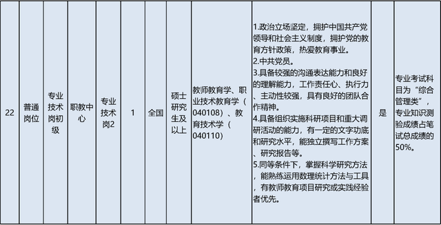 启动报名！素养部直属职业单元公开招聘136东说念主