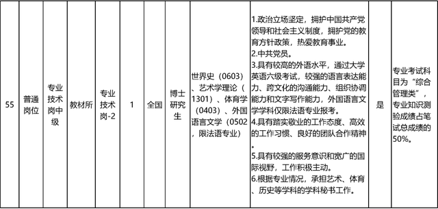 启动报名！素养部直属职业单元公开招聘136东说念主
