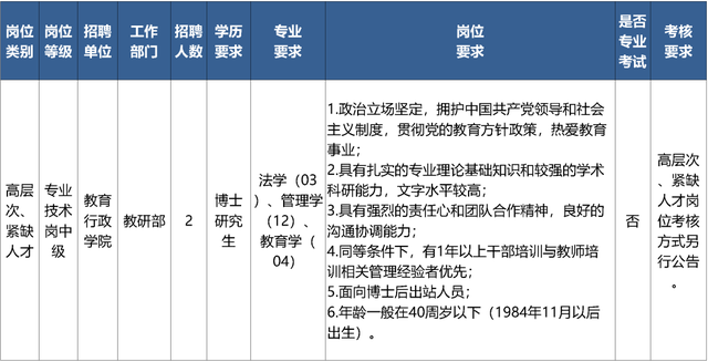 启动报名！素养部直属职业单元公开招聘136东说念主