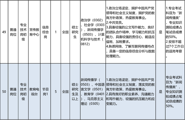 启动报名！素养部直属职业单元公开招聘136东说念主
