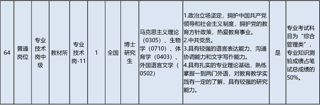 启动报名！素养部直属职业单元公开招聘136东说念主