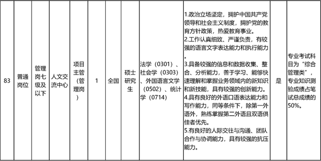 启动报名！素养部直属职业单元公开招聘136东说念主