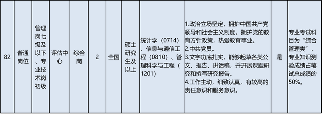 启动报名！素养部直属职业单元公开招聘136东说念主