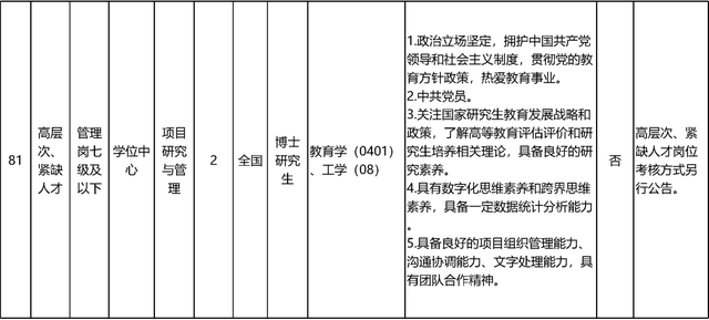 启动报名！素养部直属职业单元公开招聘136东说念主