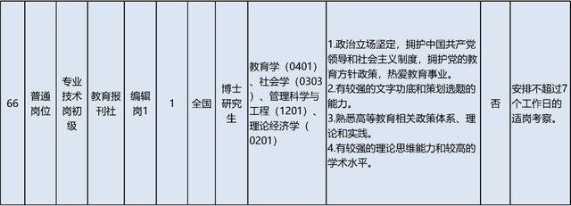启动报名！素养部直属职业单元公开招聘136东说念主