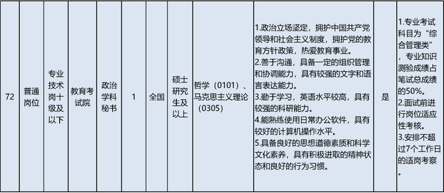 启动报名！素养部直属职业单元公开招聘136东说念主