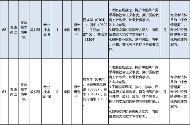 启动报名！素养部直属职业单元公开招聘136东说念主