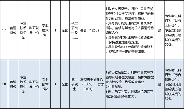 启动报名！素养部直属职业单元公开招聘136东说念主