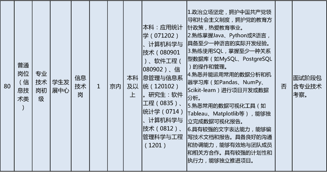 启动报名！素养部直属职业单元公开招聘136东说念主