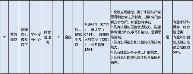 启动报名！素养部直属职业单元公开招聘136东说念主