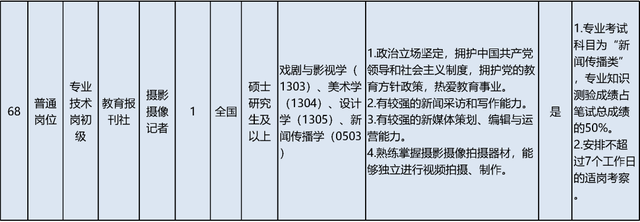 启动报名！素养部直属职业单元公开招聘136东说念主