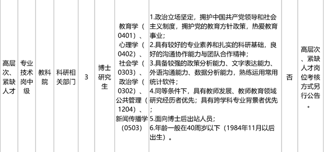 启动报名！素养部直属职业单元公开招聘136东说念主