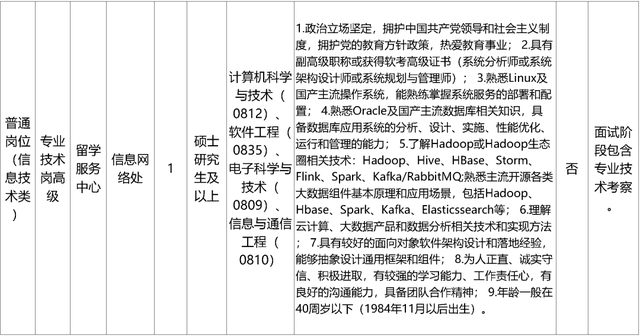 启动报名！素养部直属职业单元公开招聘136东说念主