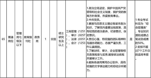 启动报名！素养部直属职业单元公开招聘136东说念主