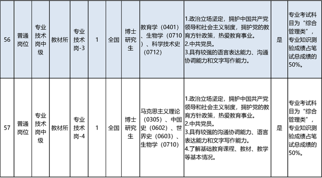 启动报名！素养部直属职业单元公开招聘136东说念主