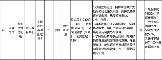 启动报名！素养部直属职业单元公开招聘136东说念主