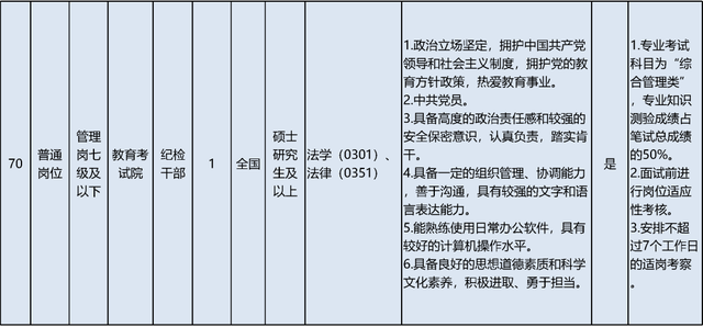 启动报名！素养部直属职业单元公开招聘136东说念主