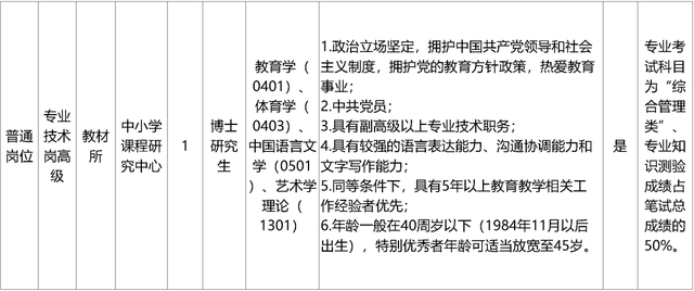 启动报名！素养部直属职业单元公开招聘136东说念主