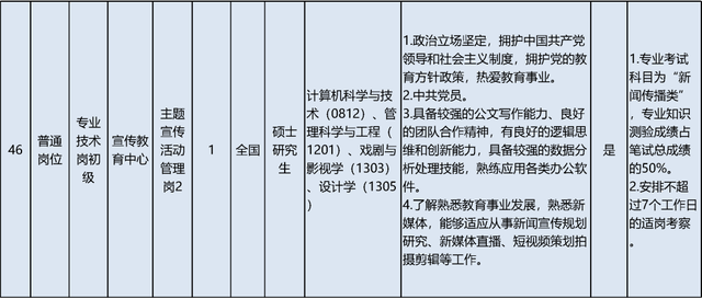 启动报名！素养部直属职业单元公开招聘136东说念主