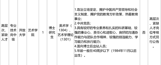 启动报名！素养部直属职业单元公开招聘136东说念主