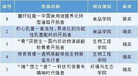 “擂主”+1，特等奖+3！