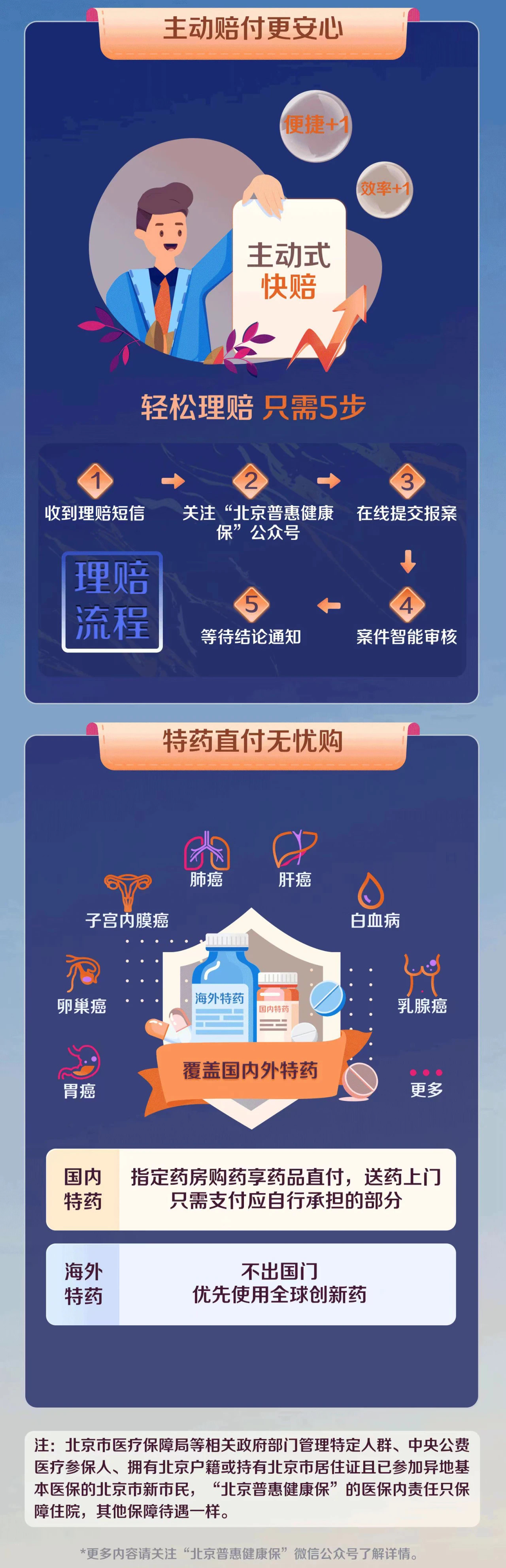 火热开售中 一文了解“北京普惠健康保”