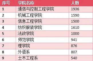 看！我们这20年