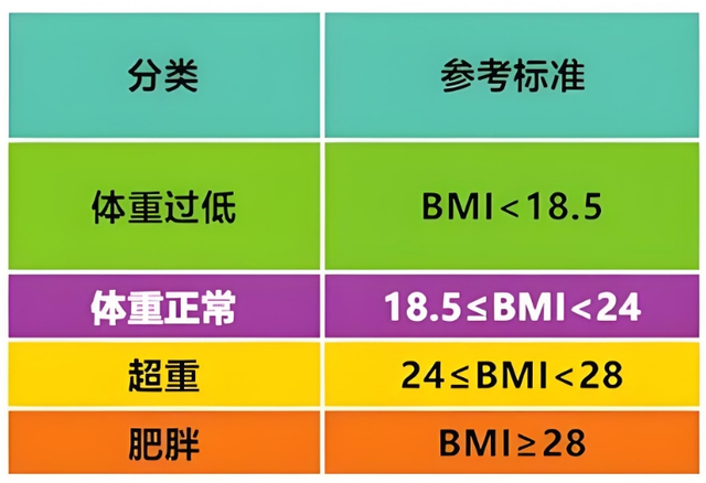 【汤医科普】糖尿病人如何管理体重