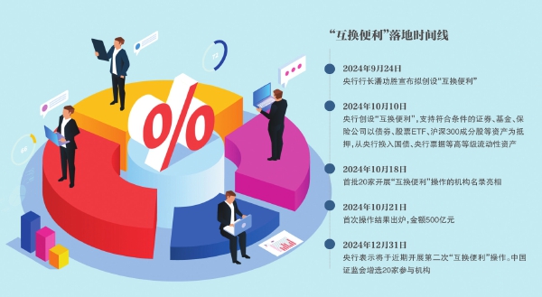 “互换便利”启动 有望撬动千亿资金入市