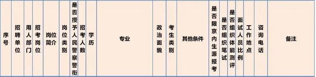 抓紧报名！这些单位正在招聘，看看有你心动的岗位吗？