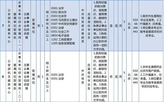 抓紧报名！这些单位正在招聘，看看有你心动的岗位吗？
