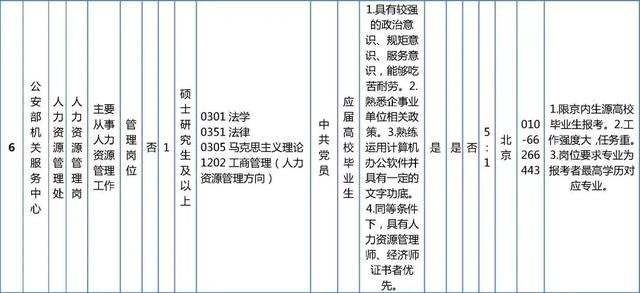 抓紧报名！这些单位正在招聘，看看有你心动的岗位吗？