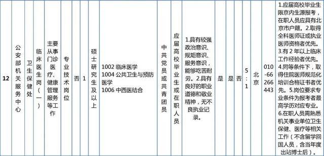 抓紧报名！这些单位正在招聘，看看有你心动的岗位吗？