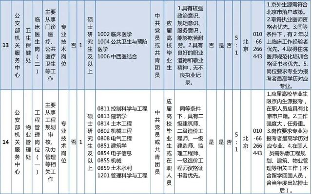 抓紧报名！这些单位正在招聘，看看有你心动的岗位吗？