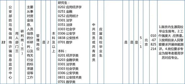 抓紧报名！这些单位正在招聘，看看有你心动的岗位吗？