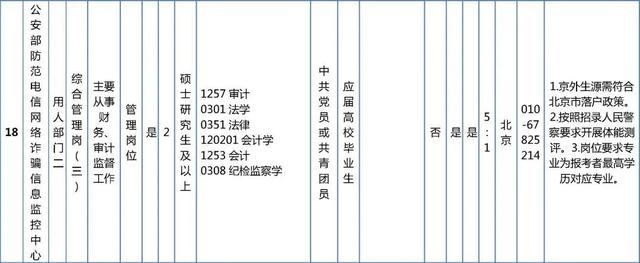 抓紧报名！这些单位正在招聘，看看有你心动的岗位吗？