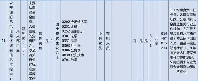 抓紧报名！这些单位正在招聘，看看有你心动的岗位吗？