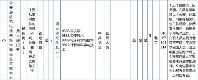 抓紧报名！这些单位正在招聘，看看有你心动的岗位吗？