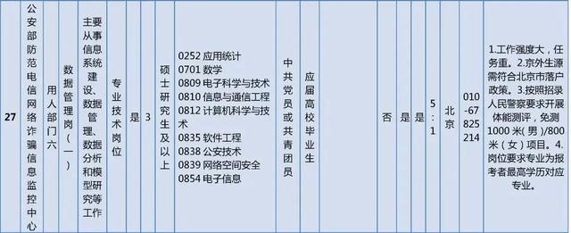 抓紧报名！这些单位正在招聘，看看有你心动的岗位吗？