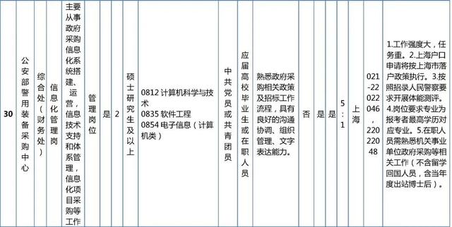 抓紧报名！这些单位正在招聘，看看有你心动的岗位吗？
