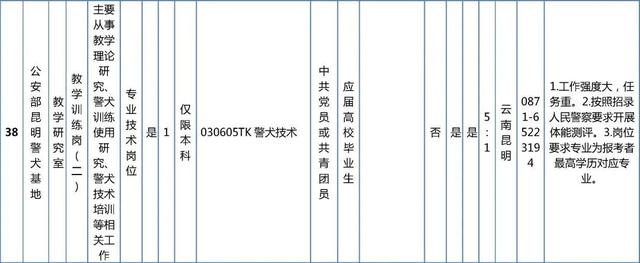 抓紧报名！这些单位正在招聘，看看有你心动的岗位吗？