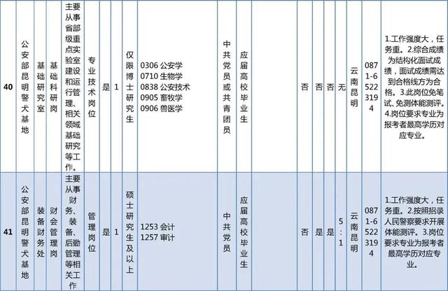 抓紧报名！这些单位正在招聘，看看有你心动的岗位吗？