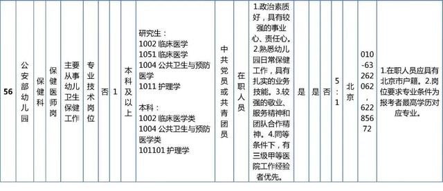 抓紧报名！这些单位正在招聘，看看有你心动的岗位吗？