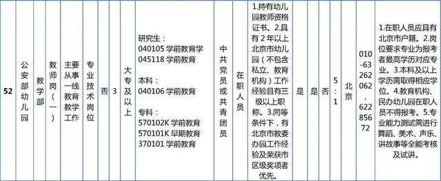 抓紧报名！这些单位正在招聘，看看有你心动的岗位吗？